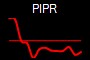 PIPR